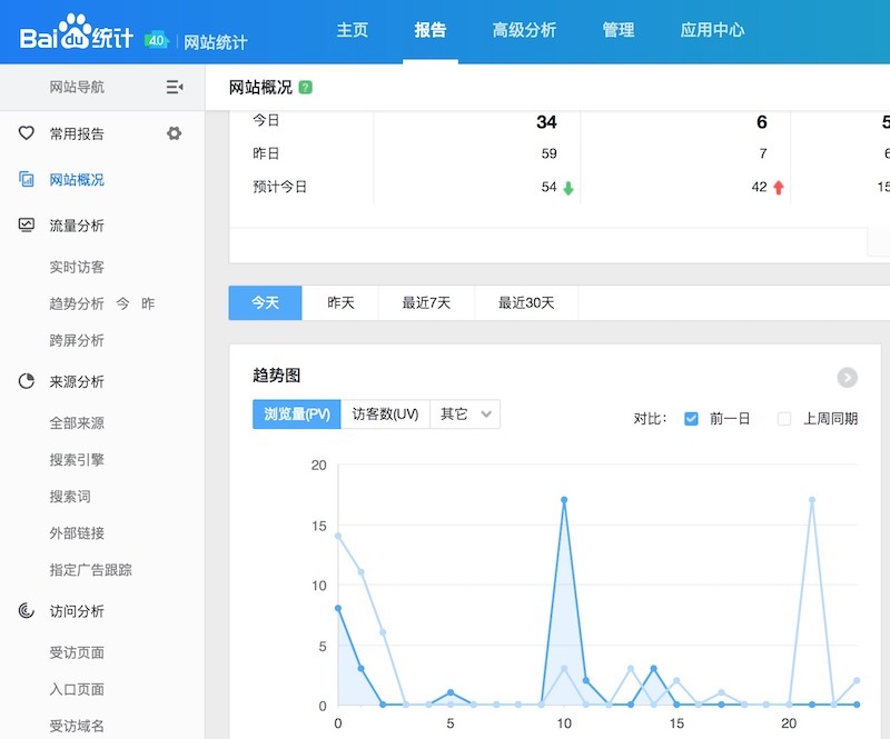 工具這種工具是比較綜合的seo分析工具,可以查看網站權重,預估流量